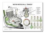 Plagát pracovného cyklu motora *M (84x60cm)